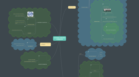 Mind Map: LICENCIAS CREATIVE COMMONS