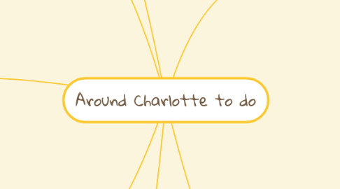 Mind Map: Around Charlotte to do