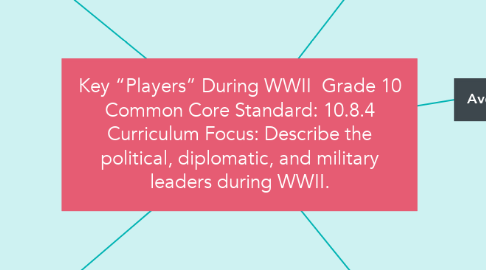 Mind Map: Key “Players” During WWII  Grade 10 Common Core Standard: 10.8.4 Curriculum Focus: Describe the political, diplomatic, and military leaders during WWII.