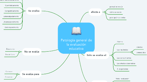 Mind Map: Patología general de la evaluación educativa