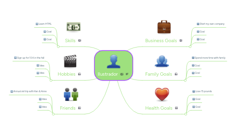 Mind Map: Ilustrador