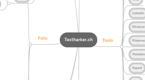 Mind Map: Textharker.ch