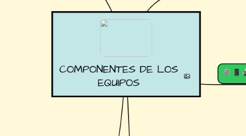 Mind Map: COMPONENTES DE LOS EQUIPOS
