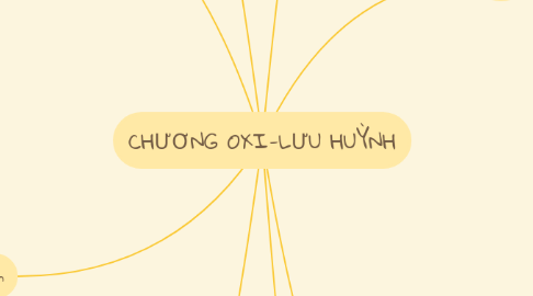 Mind Map: CHƯƠNG OXI-LƯU HUỲNH