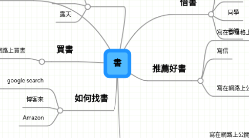 Mind Map: 書