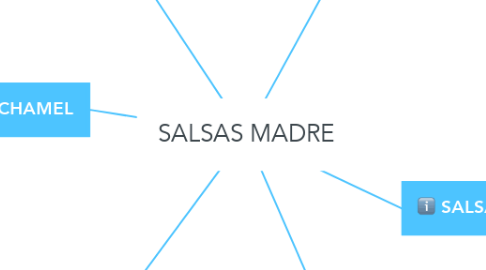 Mind Map: SALSAS MADRE