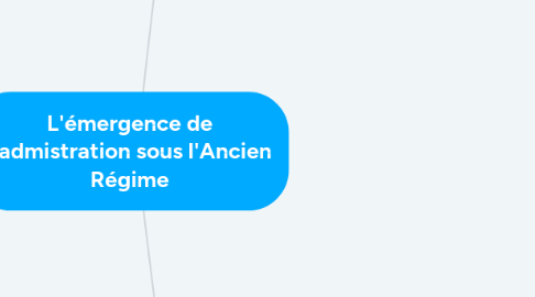 Mind Map: L'émergence de l'admistration sous l'Ancien Régime