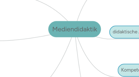 Mind Map: Mediendidaktik