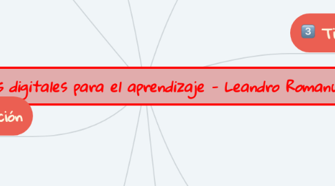 Mind Map: Recursos digitales para el aprendizaje - Leandro Romanut