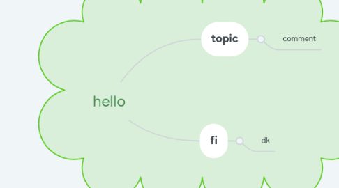 Mind Map: hello