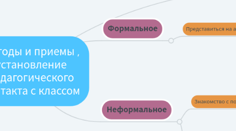 Mind Map: Методы и приемы , установление педагогического контакта с классом