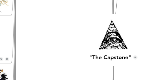 Mind Map: "The Capstone"