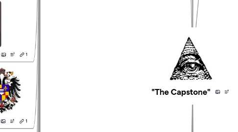 Mind Map: "The Capstone"