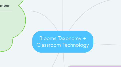 Mind Map: Blooms Taxonomy + Classroom Technology