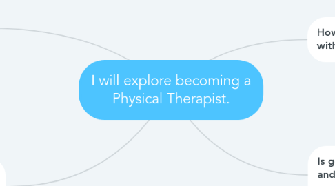 Mind Map: I will explore becoming a Physical Therapist.