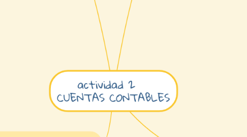 Mind Map: actividad 2    CUENTAS CONTABLES