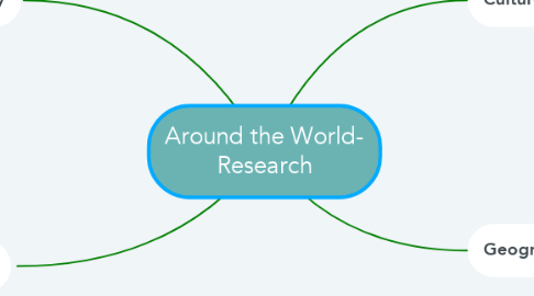Mind Map: Around the World- Research