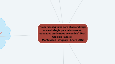 Mind Map: “Recursos digitales para el aprendizaje: una estrategia para la innovación educativa en tiempos de cambio” .Prof. Graciela Rabajoli Montevideo- Uruguay - Enero 2012