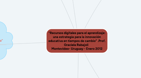 Mind Map: “Recursos digitales para el aprendizaje: una estrategia para la innovación educativa en tiempos de cambio” .Prof. Graciela Rabajoli   Montevideo- Uruguay - Enero 2012