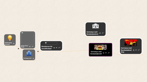 Mind Map: Germanys next Bundeskabinett