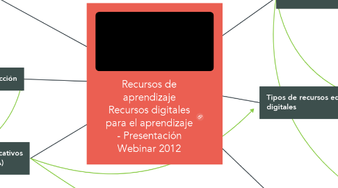 Mind Map: Recursos de aprendizaje Recursos digitales para el aprendizaje - Presentación Webinar 2012