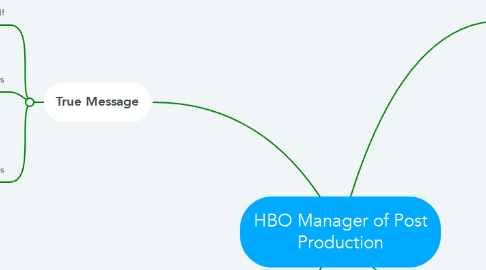 Mind Map: HBO Manager of Post Production