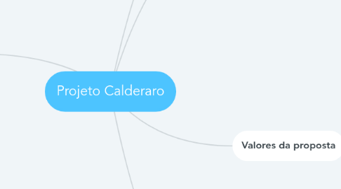 Mind Map: Projeto Calderaro