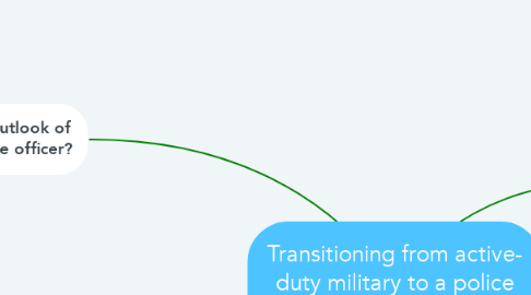 Mind Map: Transitioning from active- duty military to a police officer at the state- level