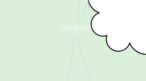 Mind Map: LOS INCAS