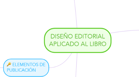 Mind Map: DISEÑO EDITORIAL APLICADO AL LIBRO