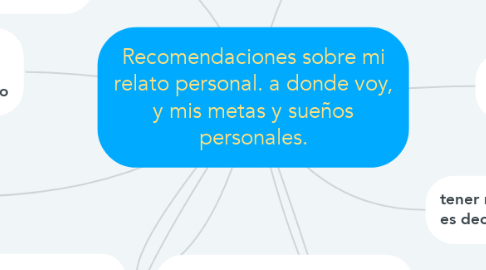 Mind Map: Recomendaciones sobre mi relato personal. a donde voy, y mis metas y sueños personales.