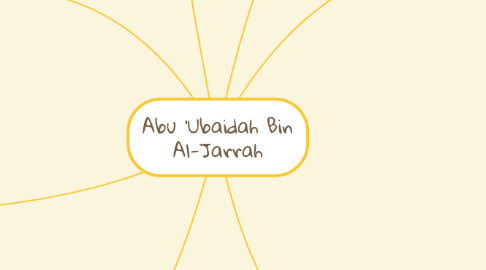 Mind Map: Abu 'Ubaidah Bin Al-Jarrah
