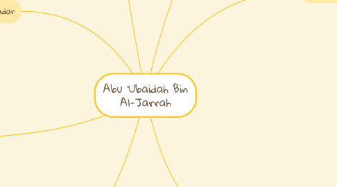 Mind Map: Abu 'Ubaidah Bin Al-Jarrah