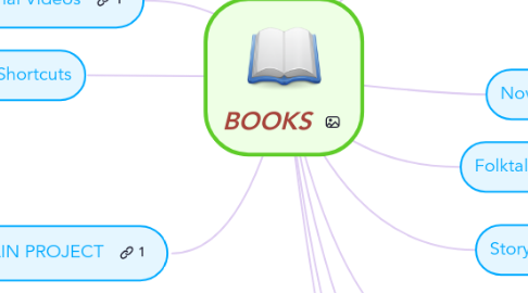 Mind Map: BOOKS