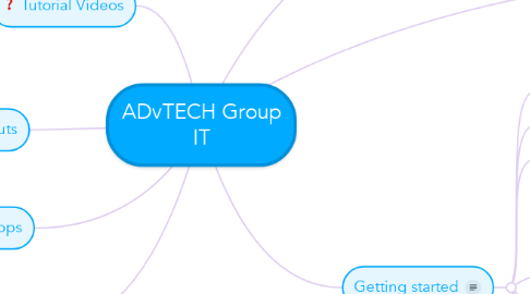 Mind Map: ADvTECH Group IT