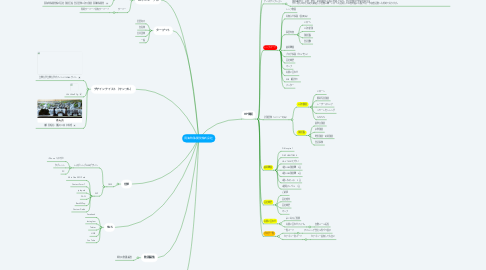 Mind Map: 洞海特殊開発株式会社