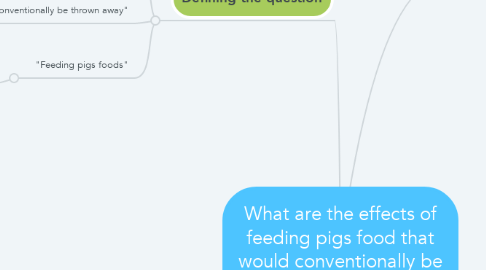 Mind Map: What are the effects of feeding pigs food that would conventionally be thrown away?