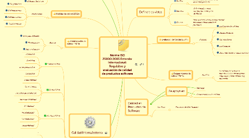 Mind Map: Norma ISO 25000:2005 Estandar internacional: Requisitos y evaluación de calidad de productos software