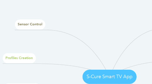 Mind Map: S-Cure Smart TV App