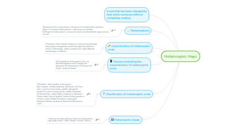 Mind Map: Metamorphic Maps