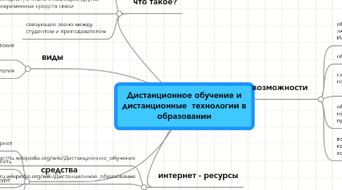 Mind Map: Дистанционное обучение и дистанционные технологии в образовании