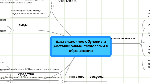 Mind Map: Дистанционное обучение и дистанционные  технологии в образовании