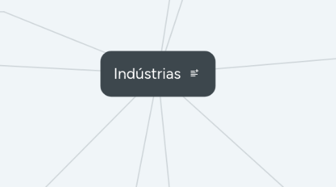 Mind Map: Indústrias