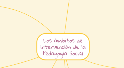 Mind Map: Los ámbitos de intervención de la Pedagogía Social