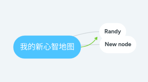 Mind Map: 我的新心智地图