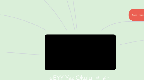 Mind Map: eEYY Yaz Okulu