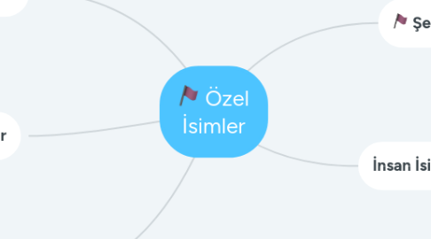 Mind Map: Özel İsimler