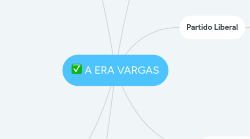 Mind Map: A ERA VARGAS