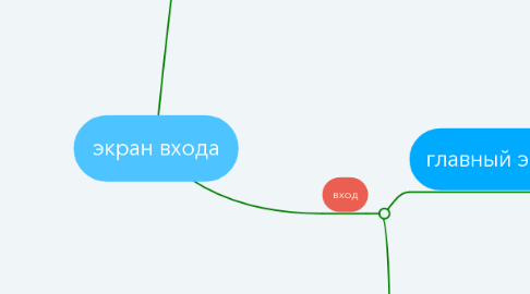 Mind Map: экран входа