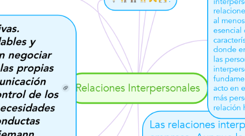 Mind Map: Relaciones Interpersonales